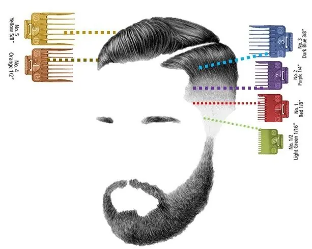 Beginner's Barbering training session at the Kira Exotica beauty academy in Indore